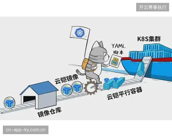 世界杯单场直播期间云原生弹性伸缩机制如何应对千万级用户瞬时并发挑战