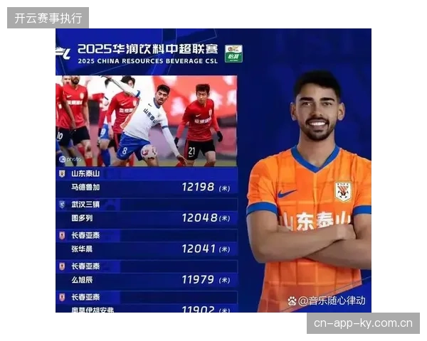 泰山队受薪资帽限制难觅强力后腰，马德鲁加或因性价比留队